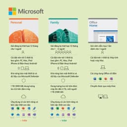 Thumbnail Phần mềm Office Home & Student 2021 | Bản quyền vĩnh viễn | Dành cho 1 người, 1 thiết bị | tương thích Windows / Mac OS 1