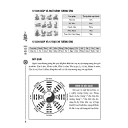 Thumbnail Phong thủy nhập môn (bia mềm) Tặng Bookmark 3