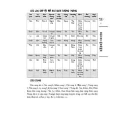 Thumbnail Phong thủy nhập môn (bia mềm) Tặng Bookmark 4