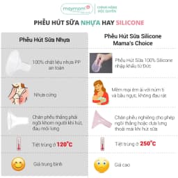 Thumbnail Phụ Kiện Hút Sữa  Medela Pump Thương Hiệu Maymom, Dùng Cho Medela Pump In Style Advanced, Phễu Silicone 3