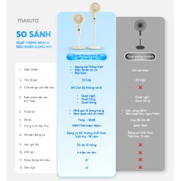 Thumbnail Quạt Điện Cây Masuto Thông Minh AI Điều Khiển Bằng Giọng Nói Quạt Mát Ion Âm Bổ Sung Oxy Điều Hòa Không Khí Remote Từ Xa 2