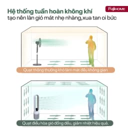 Thumbnail Quạt không cánh FUJIHOME BF308DC tích hợp lọc không khí bằng ion, màng lọc Ion bạc - Bảo hành 24 tháng 4
