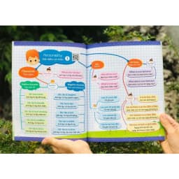 Thumbnail Sách - 1001 mẫu câu giao tiếp tiếng anh thông dụng theo sơ đồ tư duy mindmap 2