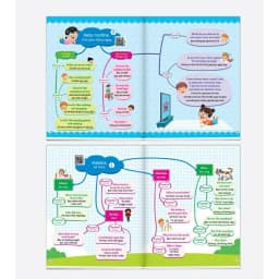 Thumbnail Sách - 1001 Mẫu Câu Tiếng Anh Giao Tiếp Thông Dụng - Theo Sơ Đồ Tư Duy Mind Map (Dành Cho Trẻ Em) - Có File Đọc 1