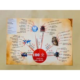 Thumbnail Sách - Bản đồ tư duy phát triển từ vựng tiếng Trung - Chính hãng NP BOOKS 3