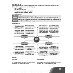 Thumbnail Sách - Bí quyết chinh phục điểm cao tiếng Anh 8 Tập 1 4