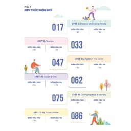 Thumbnail Sách - Bí quyết tăng nhanh điểm kiểm tra Tiếng Anh 9  Tập 2 1