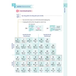 Thumbnail Sách - Bí quyết tăng nhanh điểm kiểm tra Tiếng Anh 8 Tập 1 3