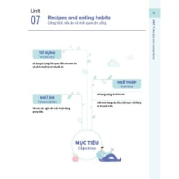Thumbnail Sách - Bí quyết tăng nhanh điểm kiểm tra Tiếng Anh 9  Tập 2 3
