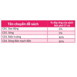 Thumbnail Sách - Bứt phá 9+ môn Vật lí lớp 11 (Theo chương trình GDPT cũ) 4
