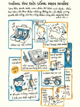 Thumbnail Sách - Câu lạc bộ nghiên cứu bí ẩn (Hãng trinh thám Mèo Cạp - 'Thời báo án mạng' best seller) 2