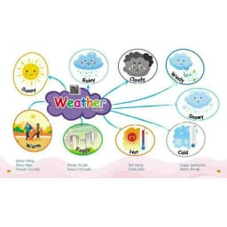 Thumbnail Sách - Chinh Phục Từ Vựng Tiếng Anh - Theo Sơ Đồ Tư Duy Mind Map 1