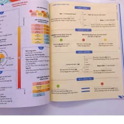 Thumbnail Sách - Combo Chinh phục toàn diện ngữ pháp tiếng Anh bằng infographic 2