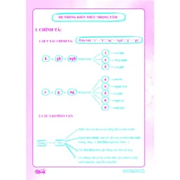 Thumbnail Sách - Combo Ôn Hè Toán và Tiếng Việt 5 - Dành Cho Học Sinh Lớp 5 Lên 6 (2 Cuốn) 4