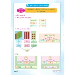 Thumbnail Sách - Combo Ôn Hè Toán và Tiếng Việt 2 - Dành cho học sinh lớp 2 lên 3 (2 cuốn) 3