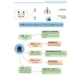 Thumbnail Sách - Combo Sơ Đồ Tư Duy 3300 Chữ Hán Tập 12 - Tập 34 - Tập 56 (3 Quyển) - Phạm Dương Châu - Kèm Audio 2