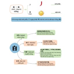 Thumbnail Sách - Combo Sơ Đồ Tư Duy 3300 Chữ Hán Tập 12 - Tập 34 - Tập 56 (3 Quyển) - Phạm Dương Châu - Kèm Audio 3