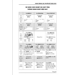 Thumbnail Sách Công Thức Giải Nhanh Toán bằng Casio dành cho lớp 6,7,8,9 - Nhà Sách Ôn Luyện 4