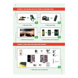 Thumbnail Sách Điện thoại thông minh được tạo ra như thế nào 2