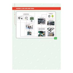 Thumbnail Sách Điện thoại thông minh được tạo ra như thế nào 4