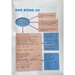 Thumbnail Sách - Infographic - Hướng dẫn ôn thi tốt nghiệp THPT Khoa học tự nhiên: Vật lí 1