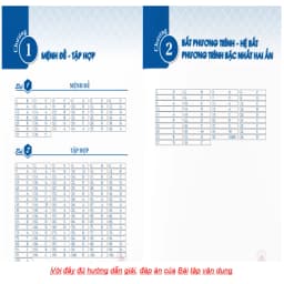 Thumbnail Sách Luyện thi Đánh giá Năng lực Tư duy Định Lượng ( phần kiến thức lớp 10-11 ) 3