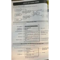 Thumbnail Sách - Mims 2024 Ấn phẩm khoa học định kỳ chuyên đề Sử dụng thuốc (số 3) 1
