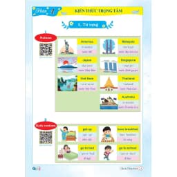 Thumbnail Sách - Ôn Hè Tiếng Anh Lớp 4 - Dành cho học sinh lớp 4 lên 5 3