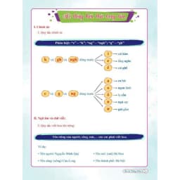 Thumbnail Sách - Ôn Hè Toán Và Tiếng Việt Lớp 2 - Dành Cho Học Sinh Lớp 2 Lên Lớp 3 3