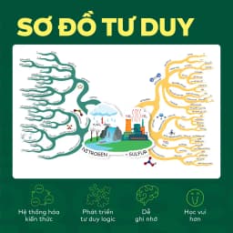 Thumbnail Sách - Đột phá tư duy Hoá học 11 - Dùng chung cho các bộ SGK 4