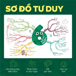 Thumbnail Sách – Đột phá tư duy Lớp 11 – Toán, Ngữ văn, Vật lí, Hoá học, Sinh học, Lịch sử, Địa lí 4