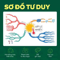 Thumbnail Sách - Đột phá tư duy Vật lí 12 - Dùng chung cho các bộ SGK 4