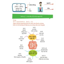 Thumbnail Sách - Sơ Đồ Tư Duy 3300 Chữ Hán tập 56 - Phạm Dương Châu - Kèm MP3 4
