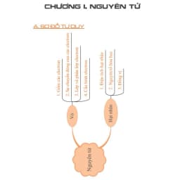 Thumbnail Sách - Sổ tay Hóa học cấp 3 - All in one 129KMC 4