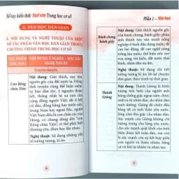 Thumbnail Sách - Sổ tay kiến thức ngữ văn trung học cơ sở - Tổng hợp kiến thức cơ bản lớp 6, 7, 8, 9 - B85 3