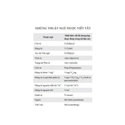 Thumbnail Sách - Sổ tay ngữ pháp tiếng Anh (tái bản) 1