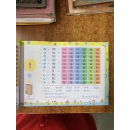 Thumbnail Sách - Tập Đánh Vần Tiếng Việt - Bí Quyết Giúp Con Đọc Tiếng Việt Thông Thạo (4-6 tuổi) phiên bản mới 2