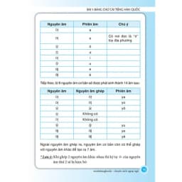 Thumbnail Sách - Tiếng Hàn cơ bản dành cho người mới bắt đầu (tái bản) 3