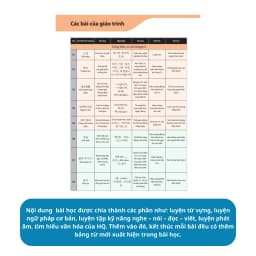 Thumbnail Sách - Tiếng Hàn Tổng Hợp Dành Cho Người Việt Nam - Giáo trình kèm sách bài tập - MCBooks 4