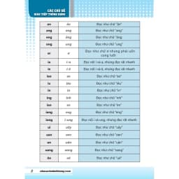 Thumbnail Sách - Tự học tiếng Trung cấp tốc trong 30 ngày (tải file) 4