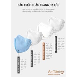 Thumbnail Set 200 cái - Khẩu trang y tế kháng khuẩn 6D chính hãng An Tâm ôm sát khuôn mặt, chống nắng toàn diện 3