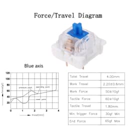 Thumbnail Set công tắc bàn phím cơ ROYAL KLUDGE màu đỏ/ nâu/ xanh dương thay thế thích hợp cho Cherry MX 2