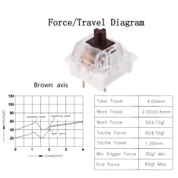 Thumbnail Set công tắc bàn phím cơ ROYAL KLUDGE màu đỏ/ nâu/ xanh dương thay thế thích hợp cho Cherry MX 3