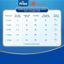 Thumbnail Sữa Bột Frisolac Gold 1 380g 1