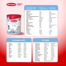 Thumbnail Sữa bột giúp bé tăng cân,dễ tiêu hóa, tăng đề kháng, phát triển trí não và chiều cao Semper Nutradefense Baby 1 400g 2