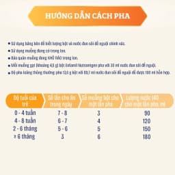 Thumbnail Sữa Bột Nutramigen A+ LGG - Sữa Cho Trẻ Dị Ứng Đạm Sữa Bò-400g 4