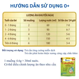 Thumbnail Sữa non ColosBaby Gold 0+ 800g (Mới), sữa bột giúp tăng cường đề kháng, tăng cân khỏe mạnh - VitaDairy 1