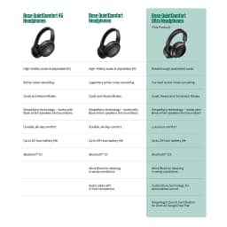 Thumbnail Tai nghe Bose QuietComfort Ultra Headphones| Immersive Audio| Pin 24H 3