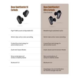 Thumbnail Tai nghe Bose QuietComfort Ultra Earbuds| Pin 24 giờ| Immersive Audio 2