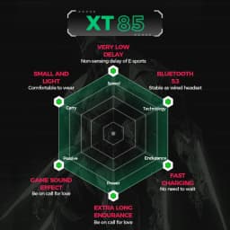 Thumbnail Tai nghe chơi game Bluetooth không dây Lenovo ER AZER XT85 PRO V5.3 Full Bass / HiFi Stereo Khử tiếng ồn 4